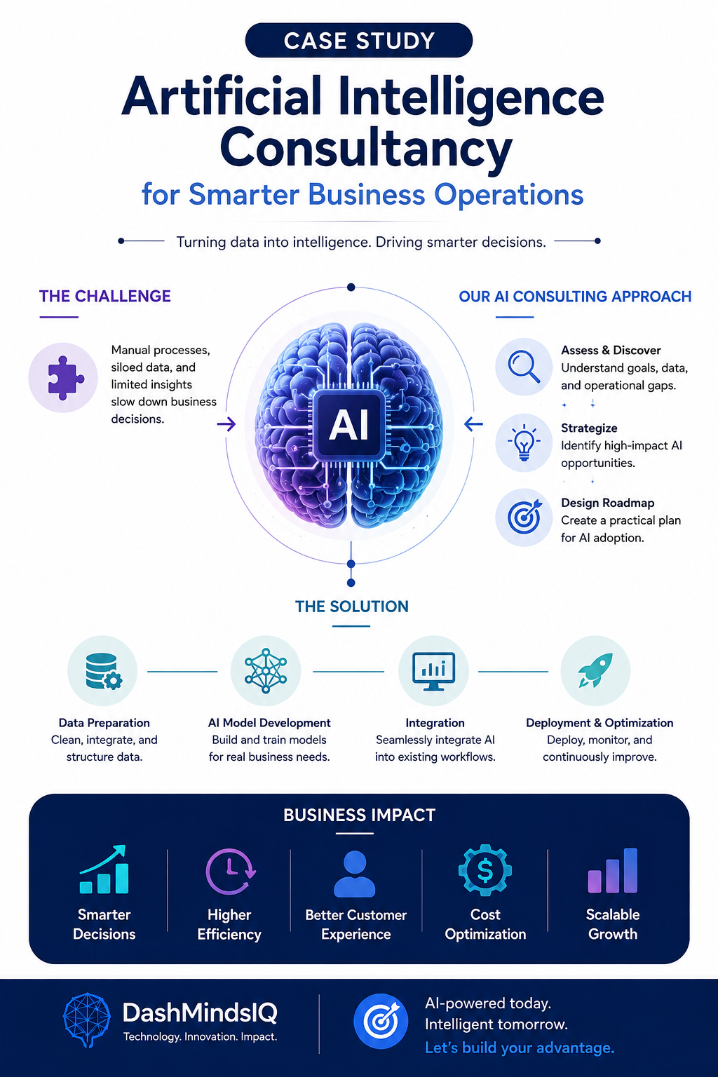 Artificial Intelligence Consultancy