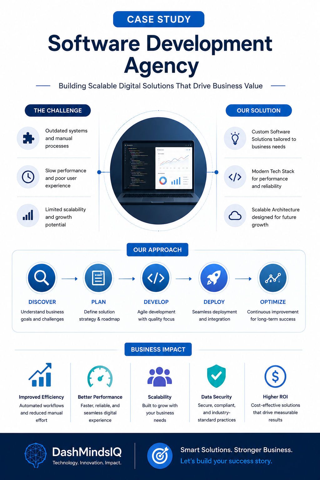 Software Development Agency Case Study