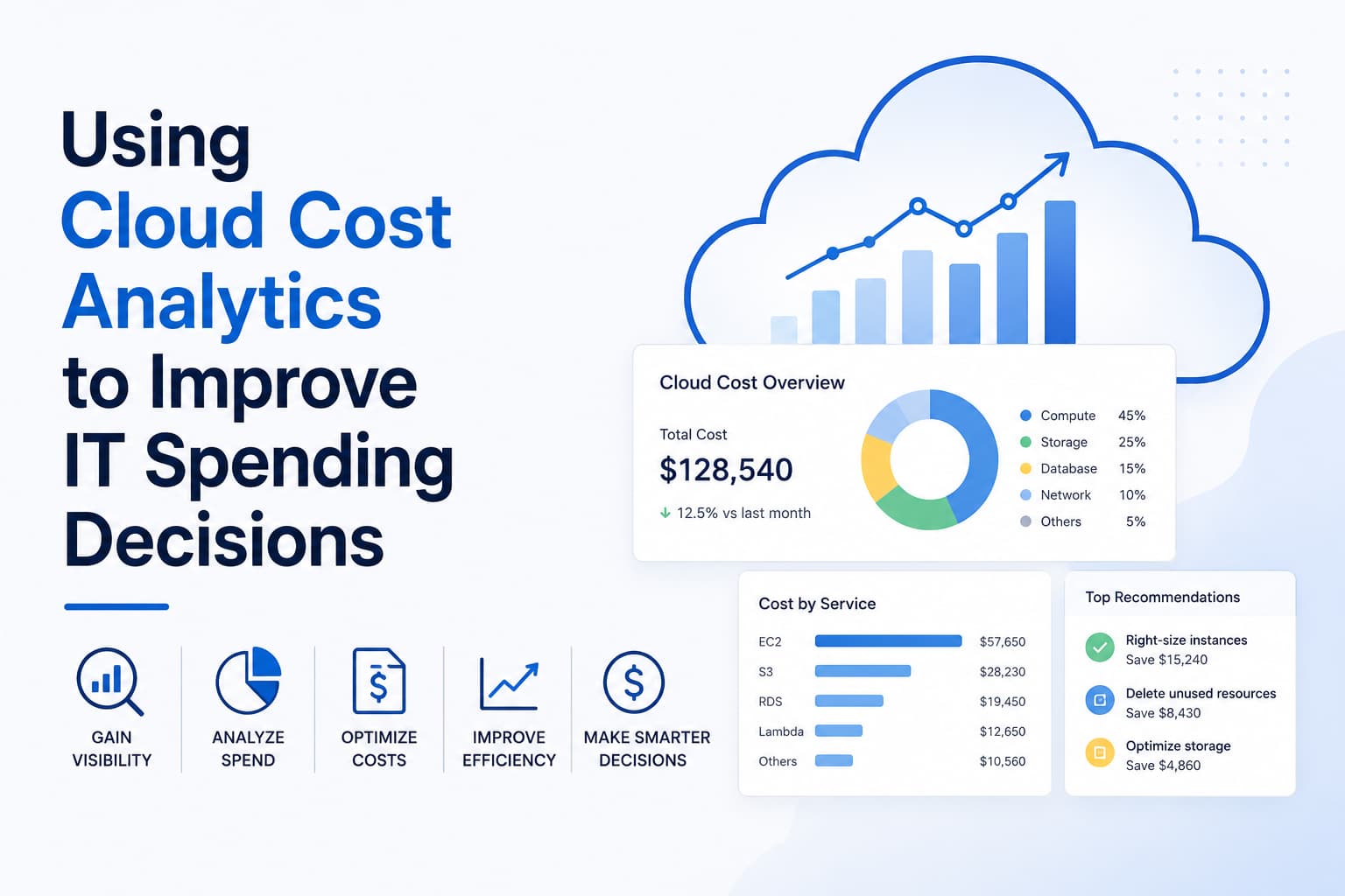Using Cloud Cost Analytics to Improve IT Spending Decisions