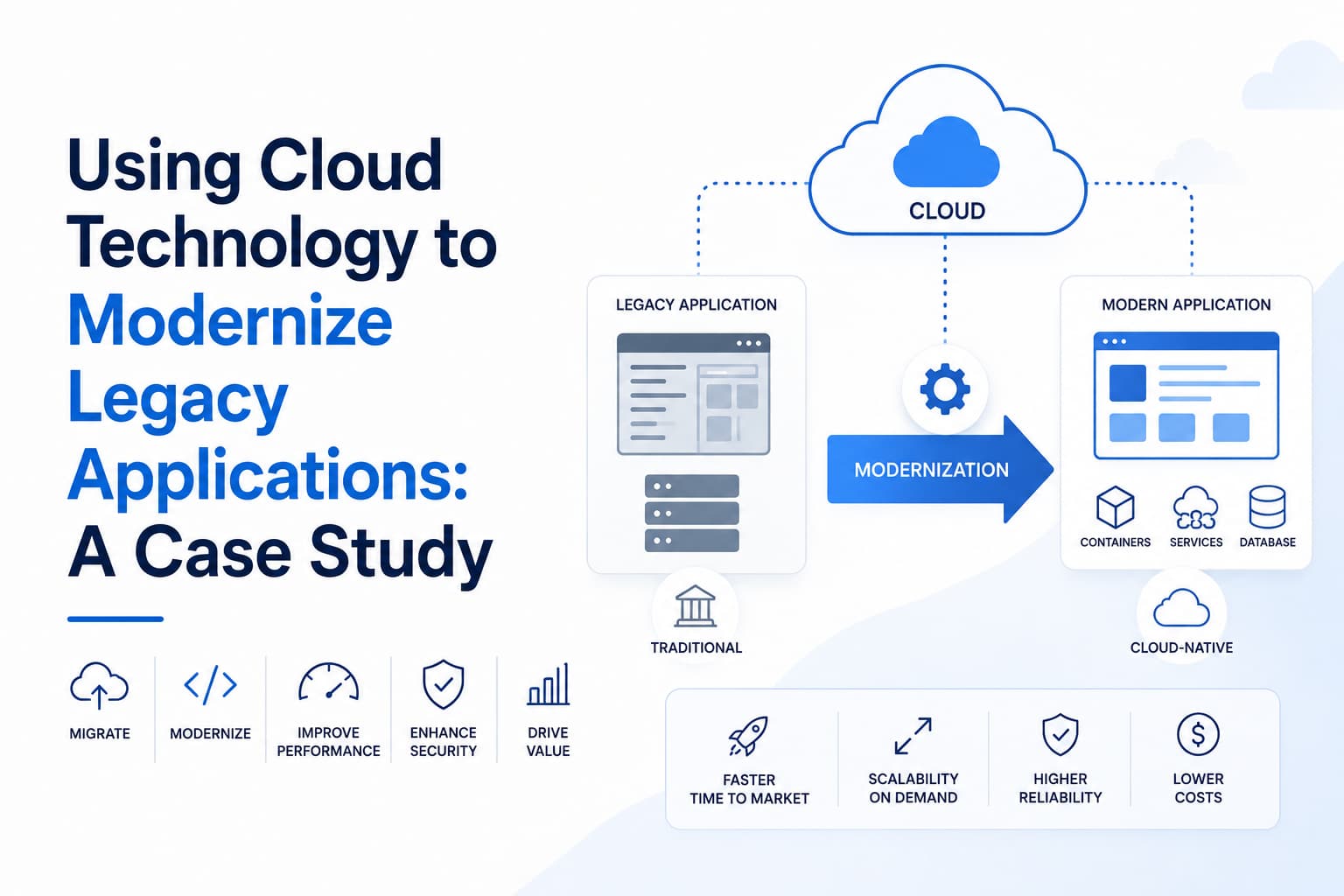 Using Cloud Technology to Modernize Legacy Applications: A Case Study