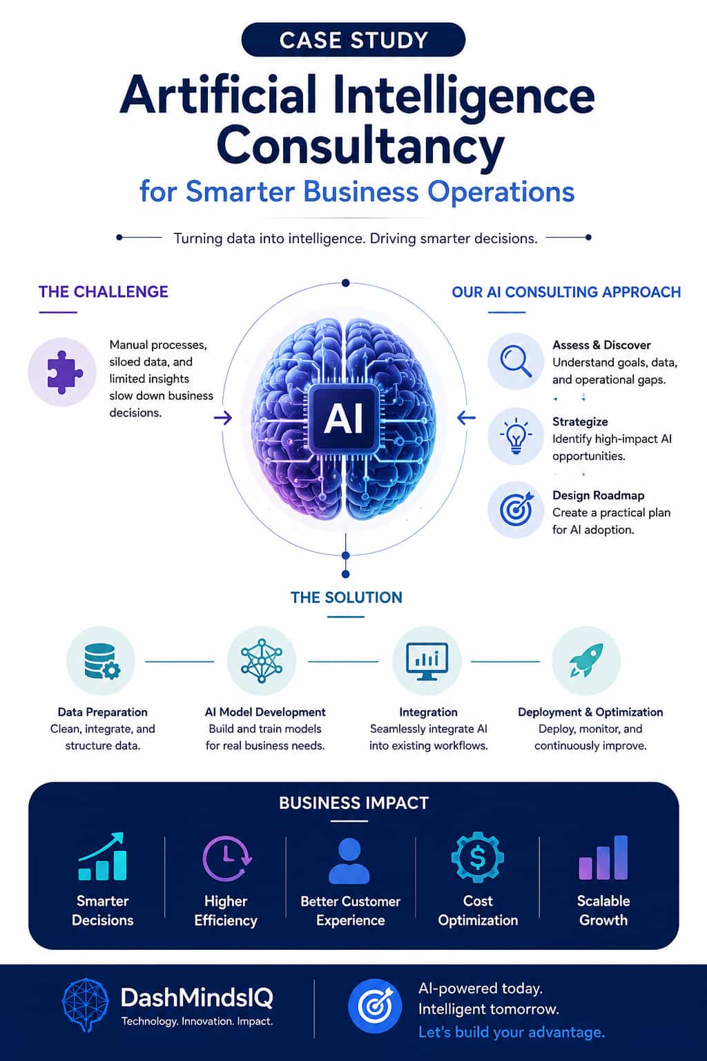 Artificial Intelligence Consultancy