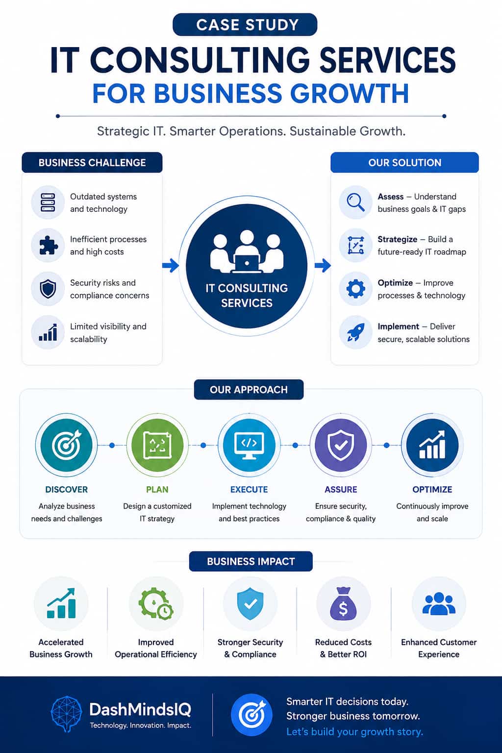 IT Consulting Services